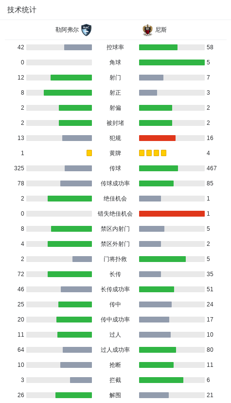 lol投注-勒阿弗尔3-1尼斯，伊萨-苏马雷1射1传，恩迪亚耶建功